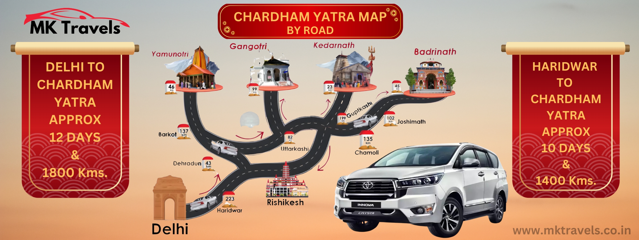 CHARDHAM YATRA MAP BY ROAD